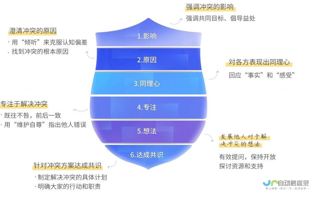 掌握关键技巧 轻松战胜海神