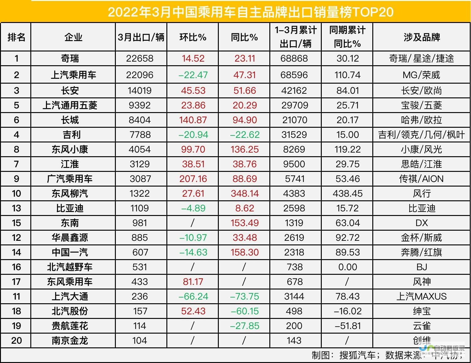 月累计销量