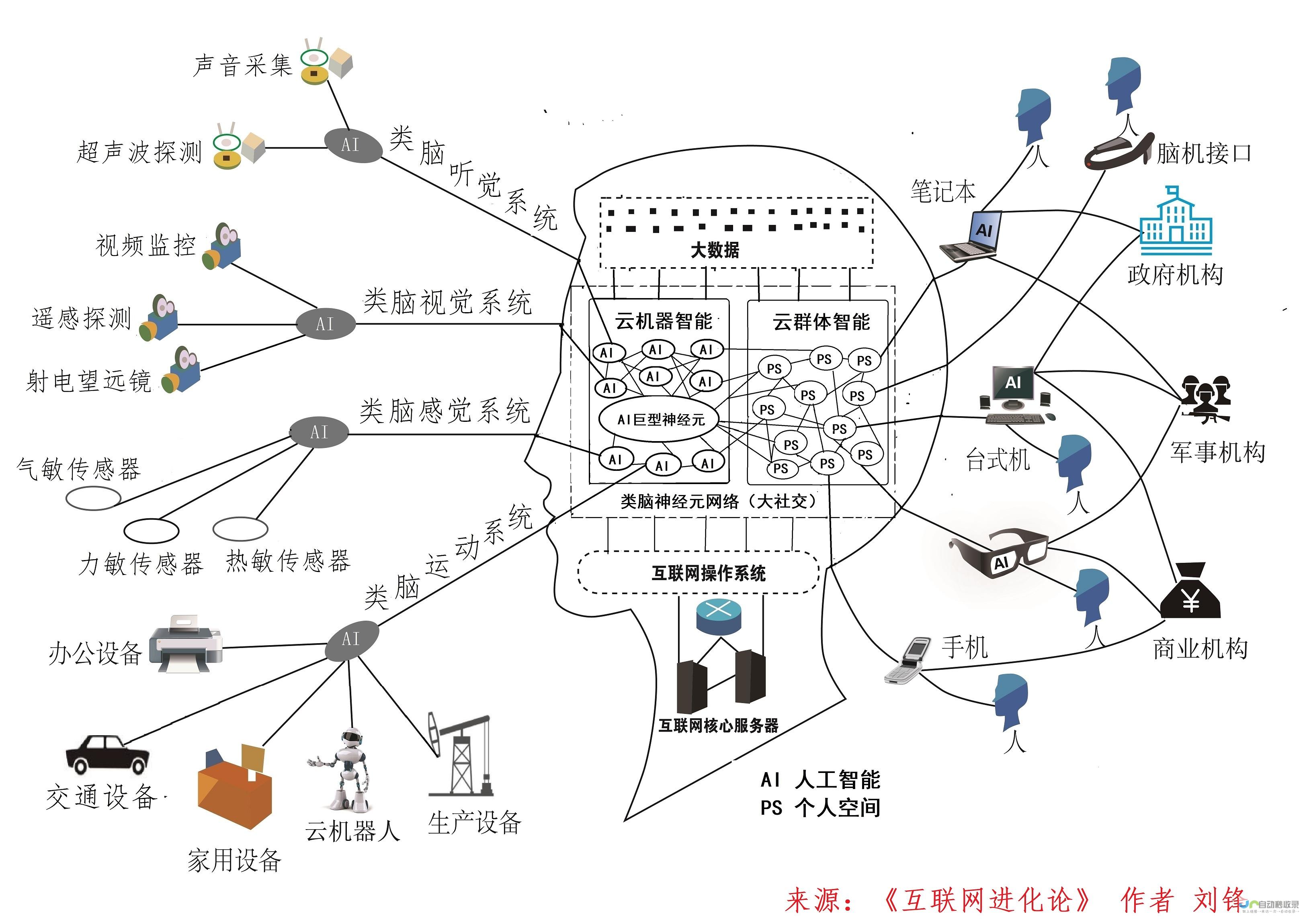 Kakao和OpenAI达成合作