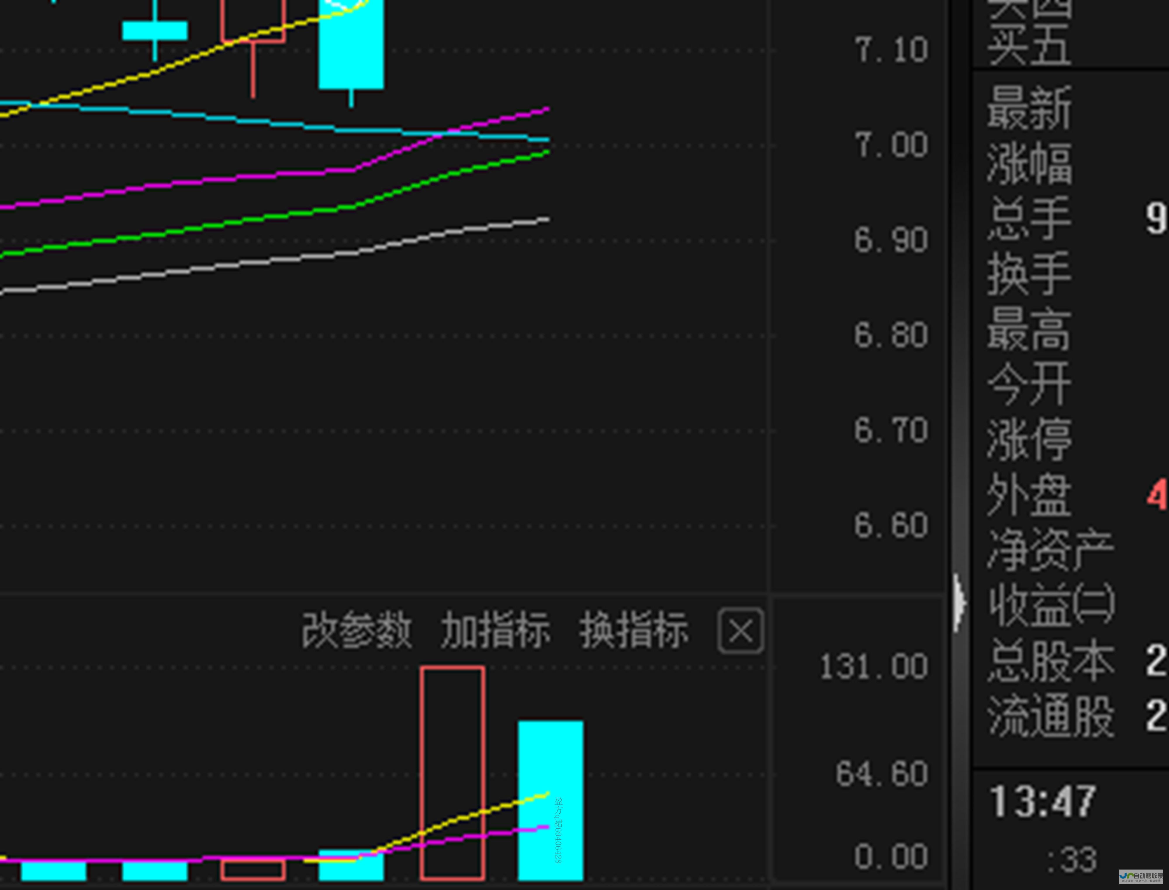 最新股价为人民币零点二四三元