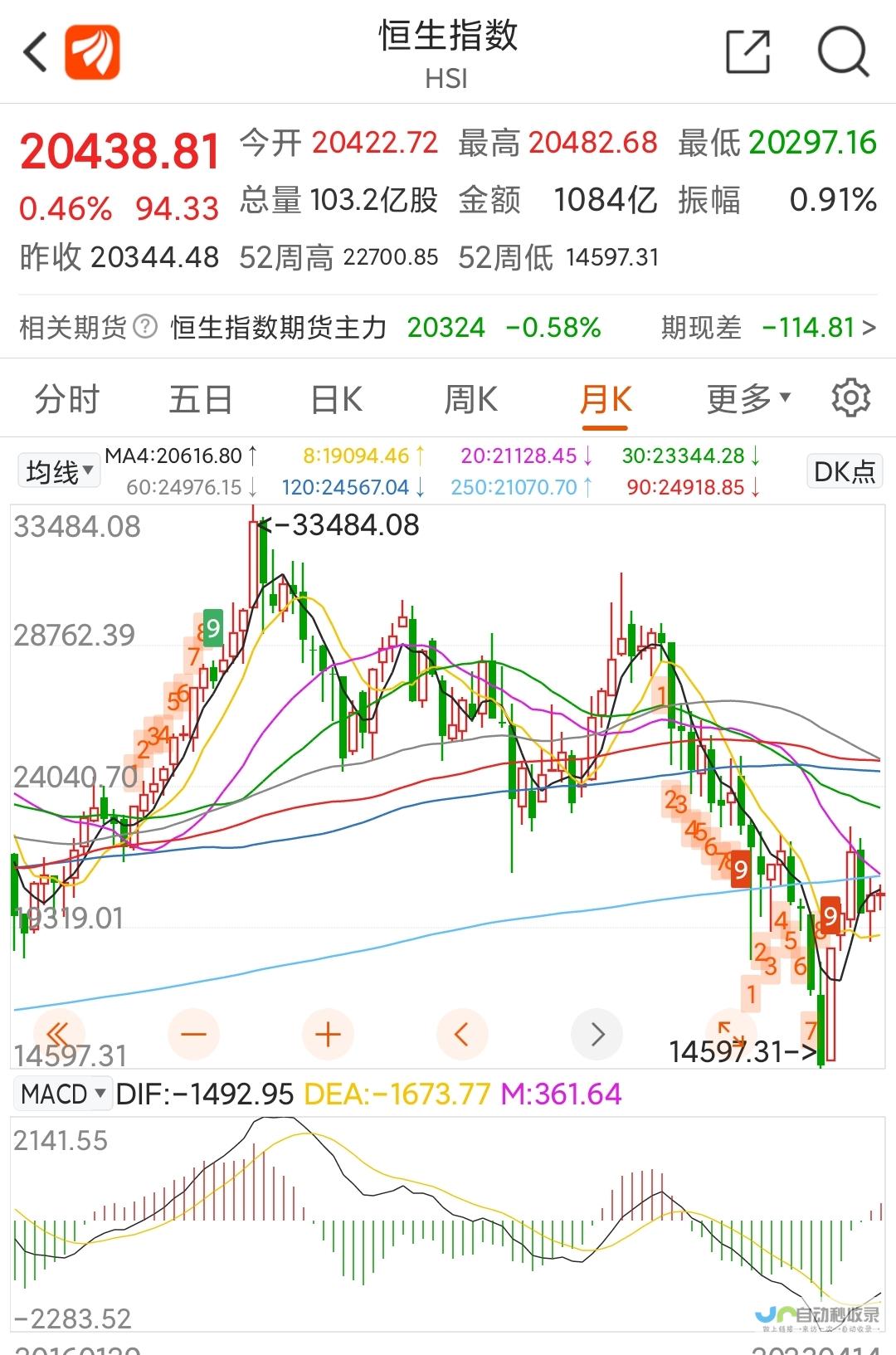 港股异动引发市场热议 携程集团崭露头角引关注