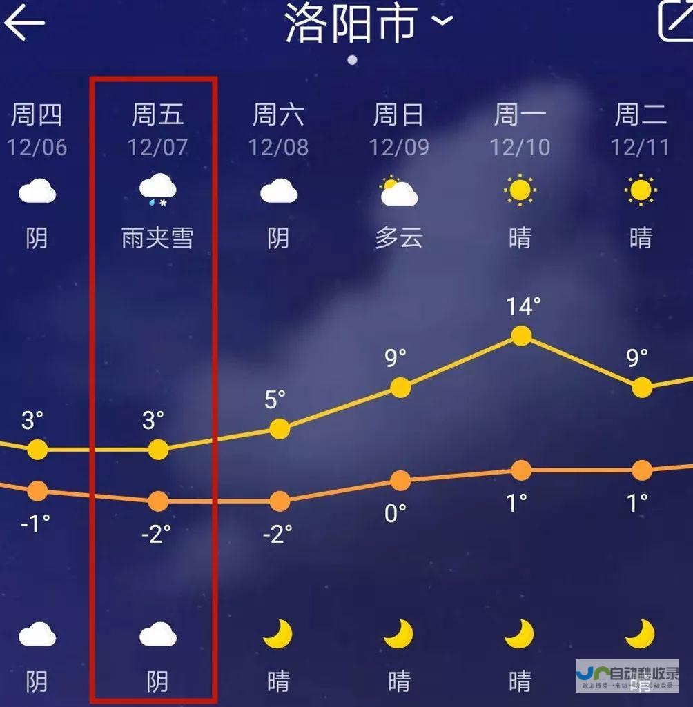 最新天气预警和气象报告关注萨拉托夫