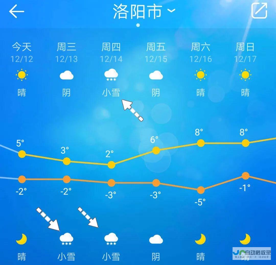 卢佩龙天气预报