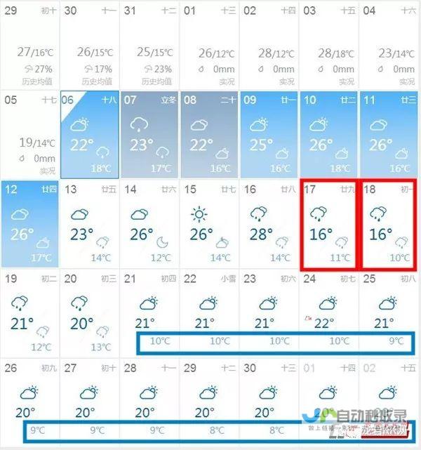 卢佩龙天气预报为你解读 精准预测天气变化