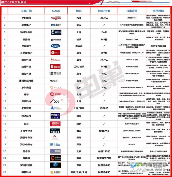 国产GPU技术的崛起与创新力量