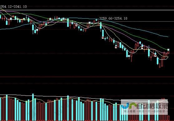 当日成交量为低迷的1.38万港元 成交情况