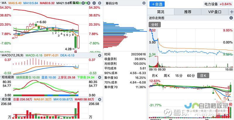 企业下跌