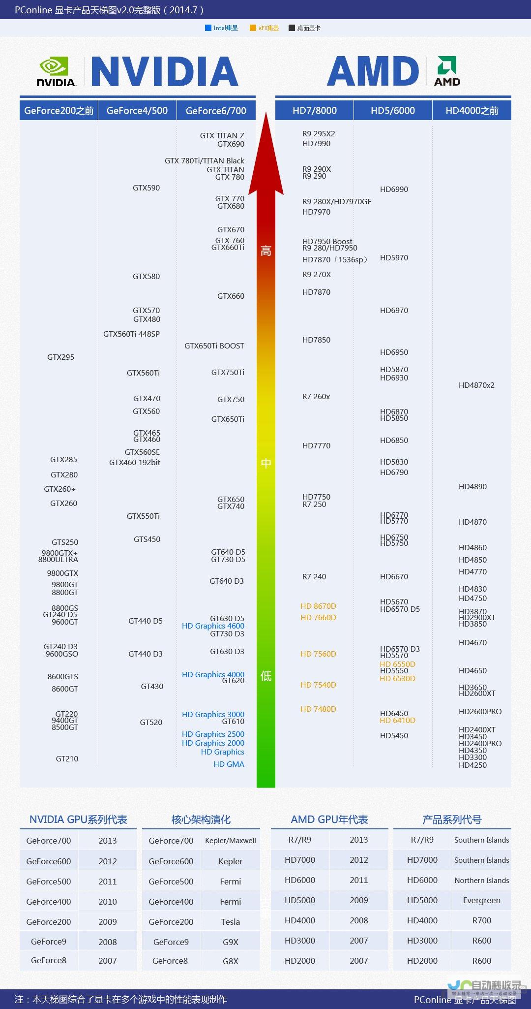 针对显卡性能进行优化调整