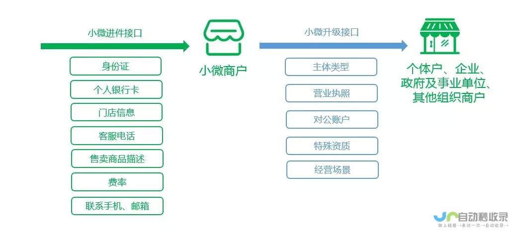 一 商户未按规定亮灯引发争议