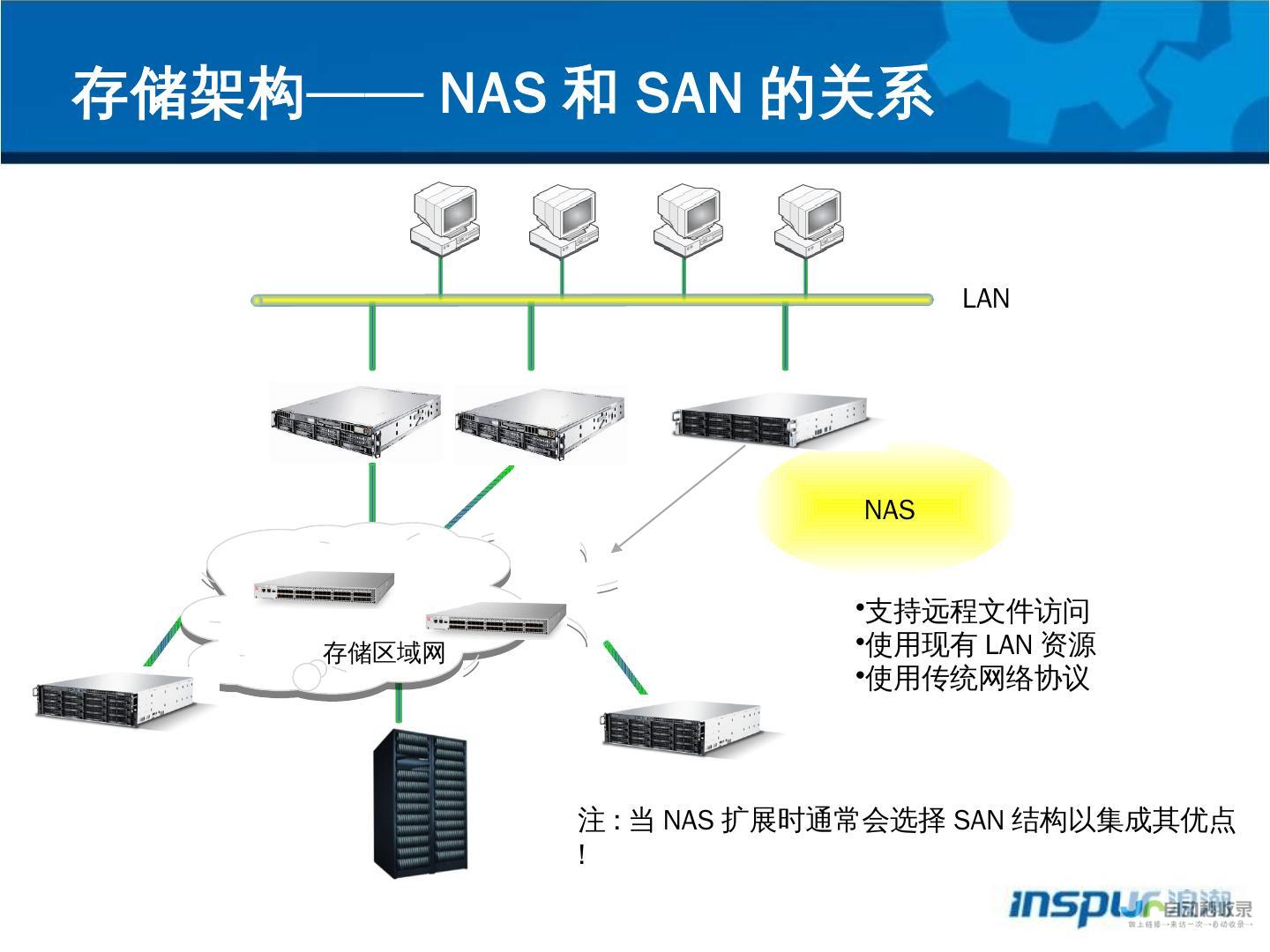 重塑存储技术新篇章