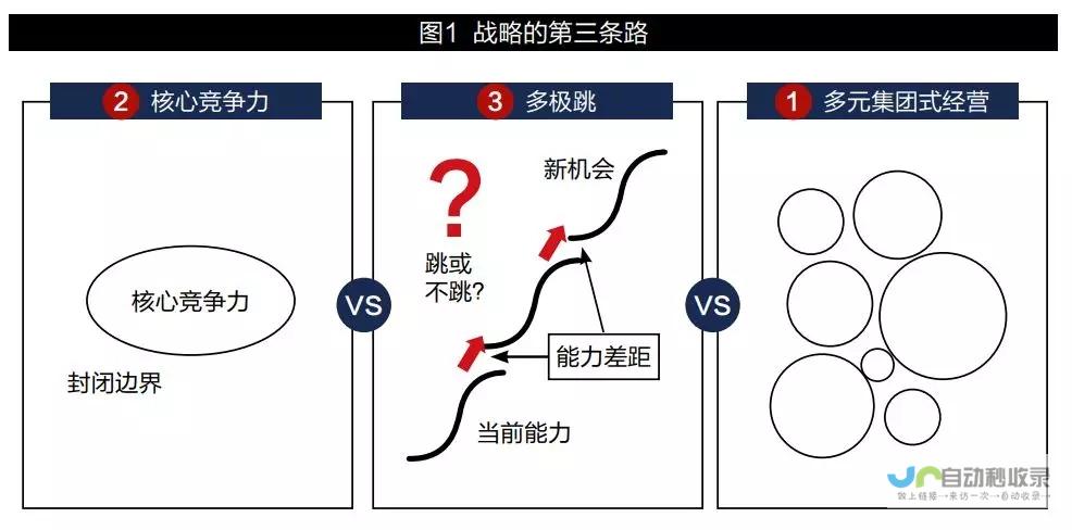 边境新战略引发关注