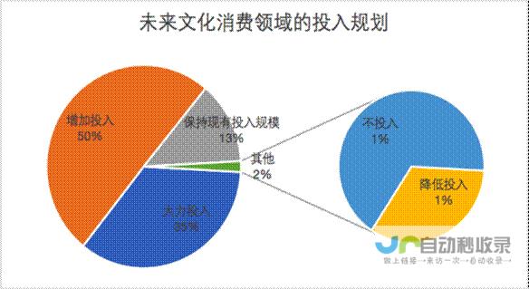 推动文化消费再升级 解锁新场景 花样过大年 传统节日释放新活力