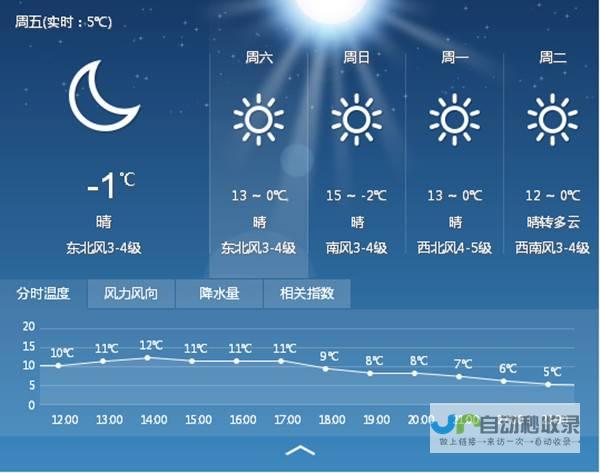 塞雷天气预报一周