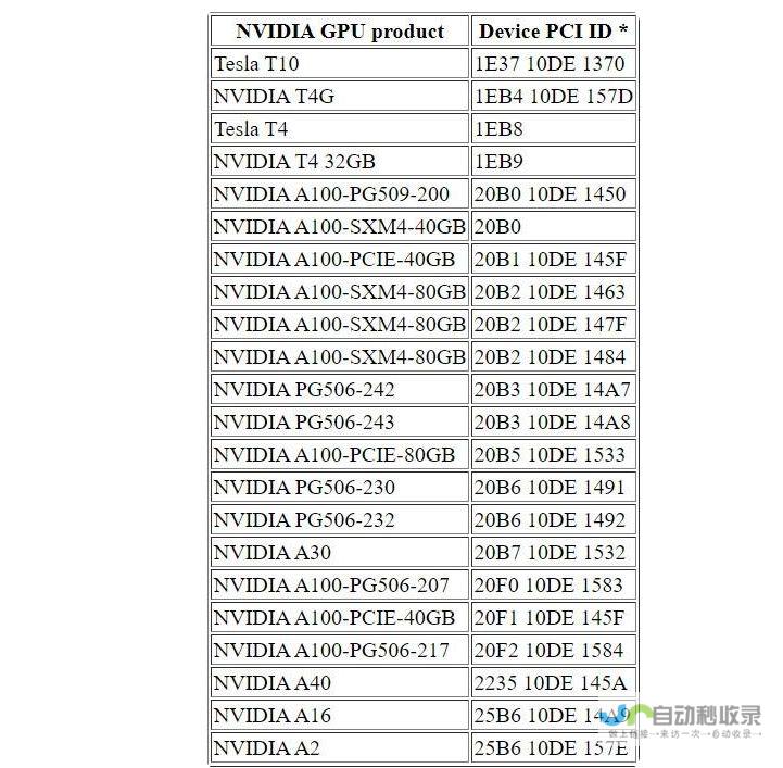 应用GPU适配技术揭秘