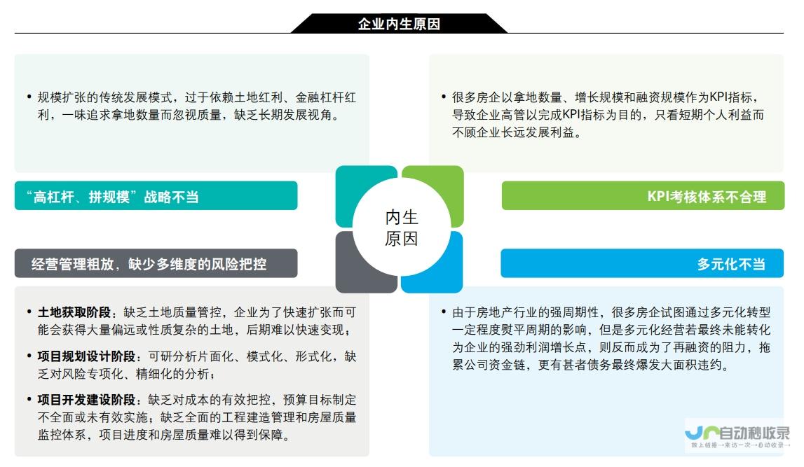 地产行业深度调整下的警示