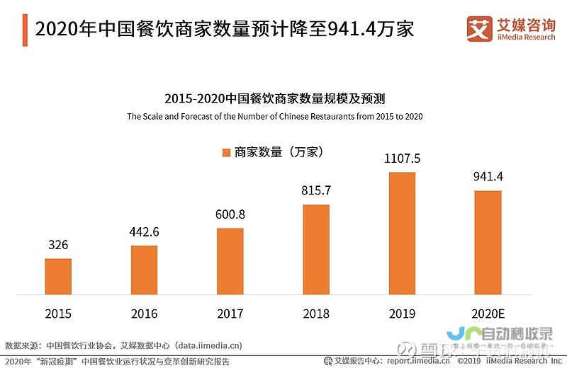 餐饮行业面临持续内卷挑战