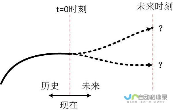 暂无科学定论证实小震作为大地震前兆的真实性