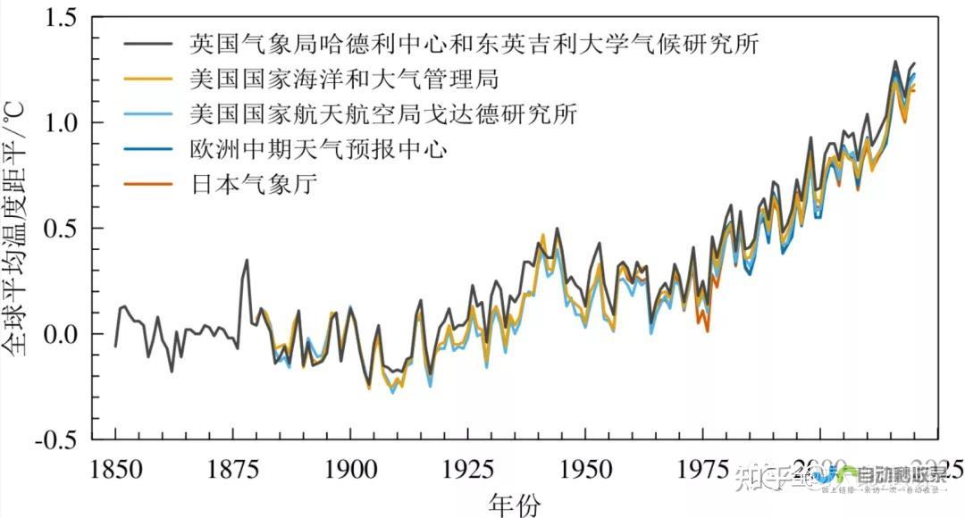 全年气候变化与季节特点解读