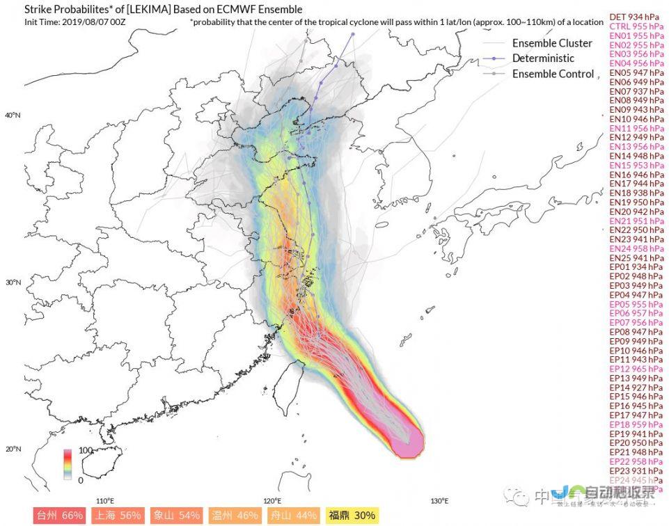 利卡塔天气预报为你解析 掌握最新天气动态