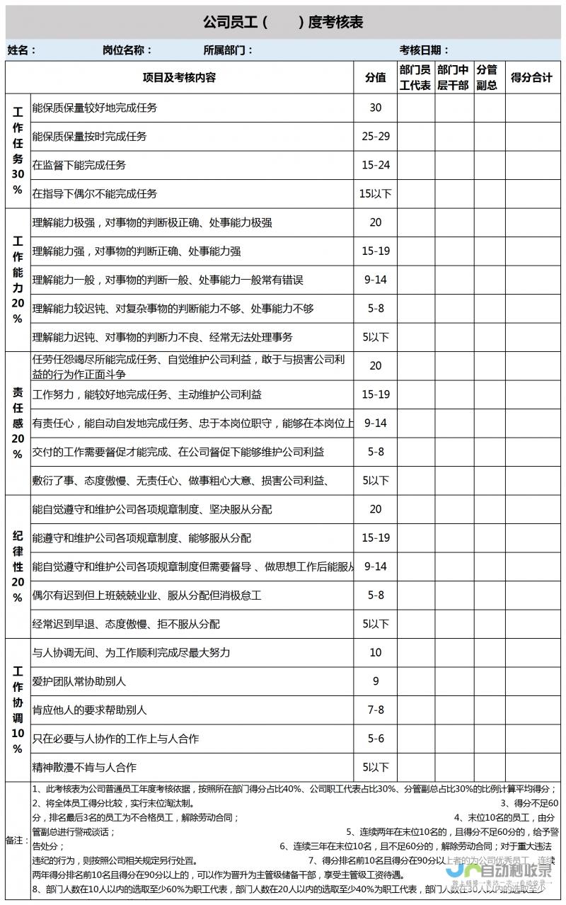 季度业绩表现亮眼 Alphabet收入突破预期