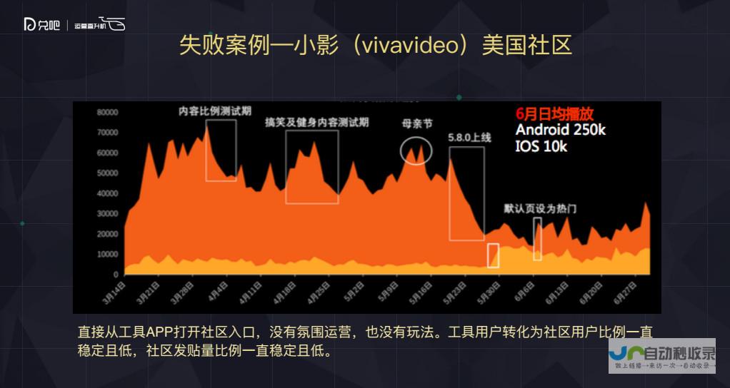 现象窥探社交媒体互动的未来趋势