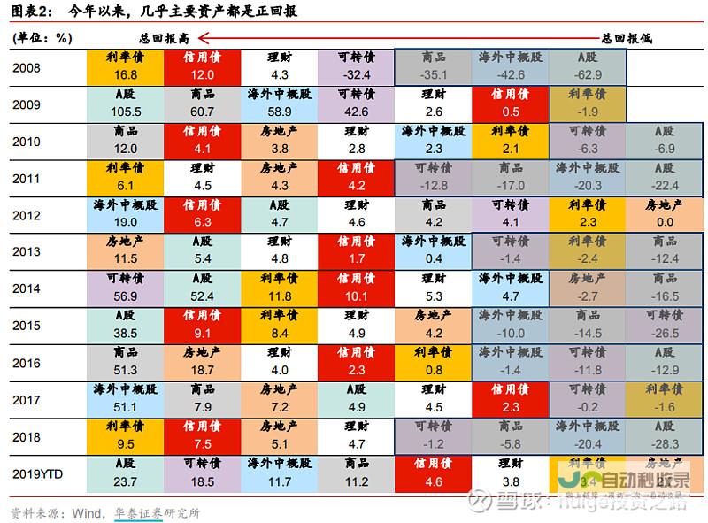 春节期间的金融市场