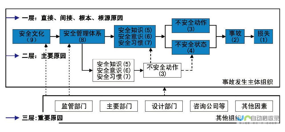 炎症