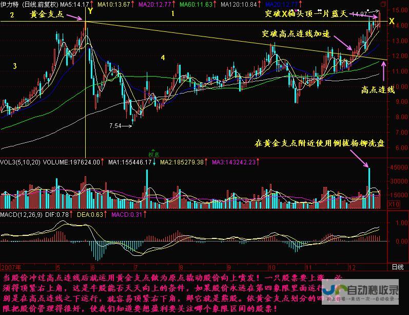 看准黄金拐点——置业策略必备指南 探寻新纪元