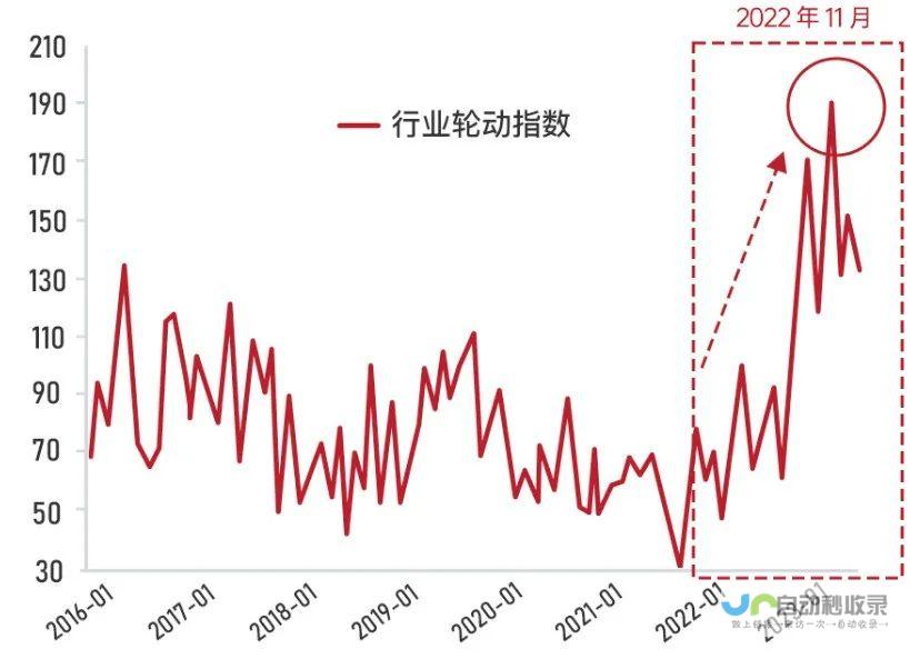 市场趋势变化引发担忧