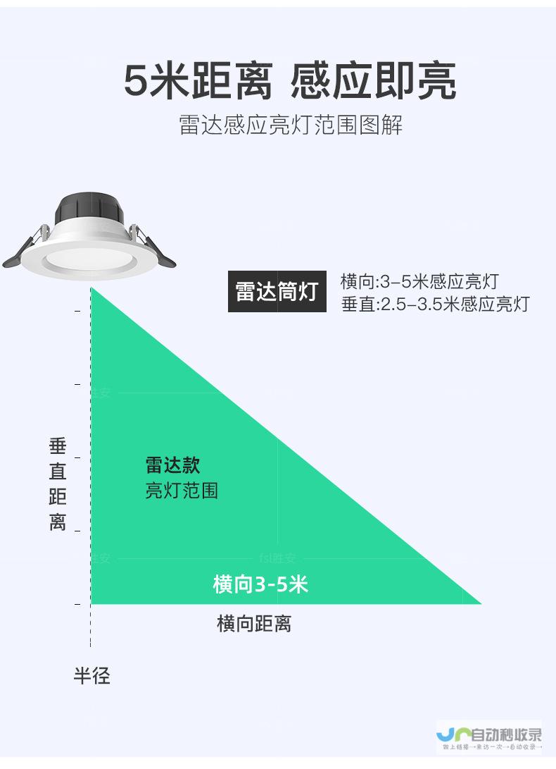 峰值亮度达5000尼特