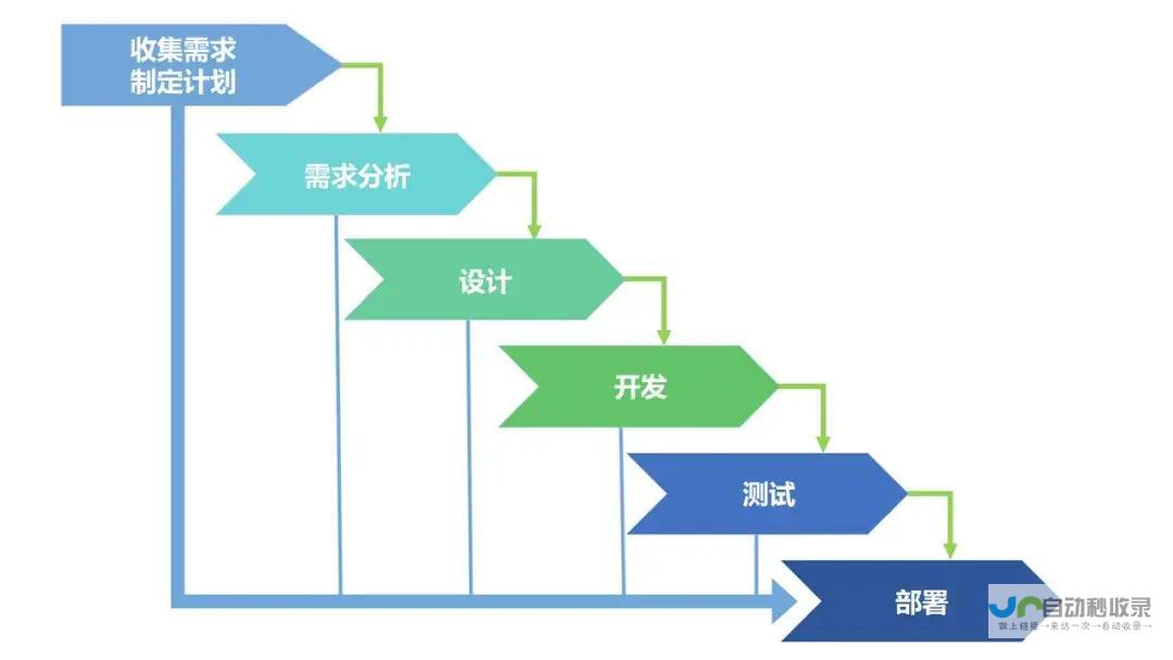 Model 特斯拉大力促销 3全系车型享受保险补贴政策