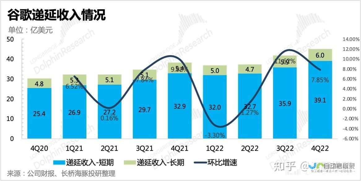 今年谷歌资本支出远超原先预期