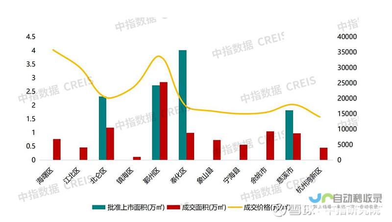 宁波房价今年为何上涨