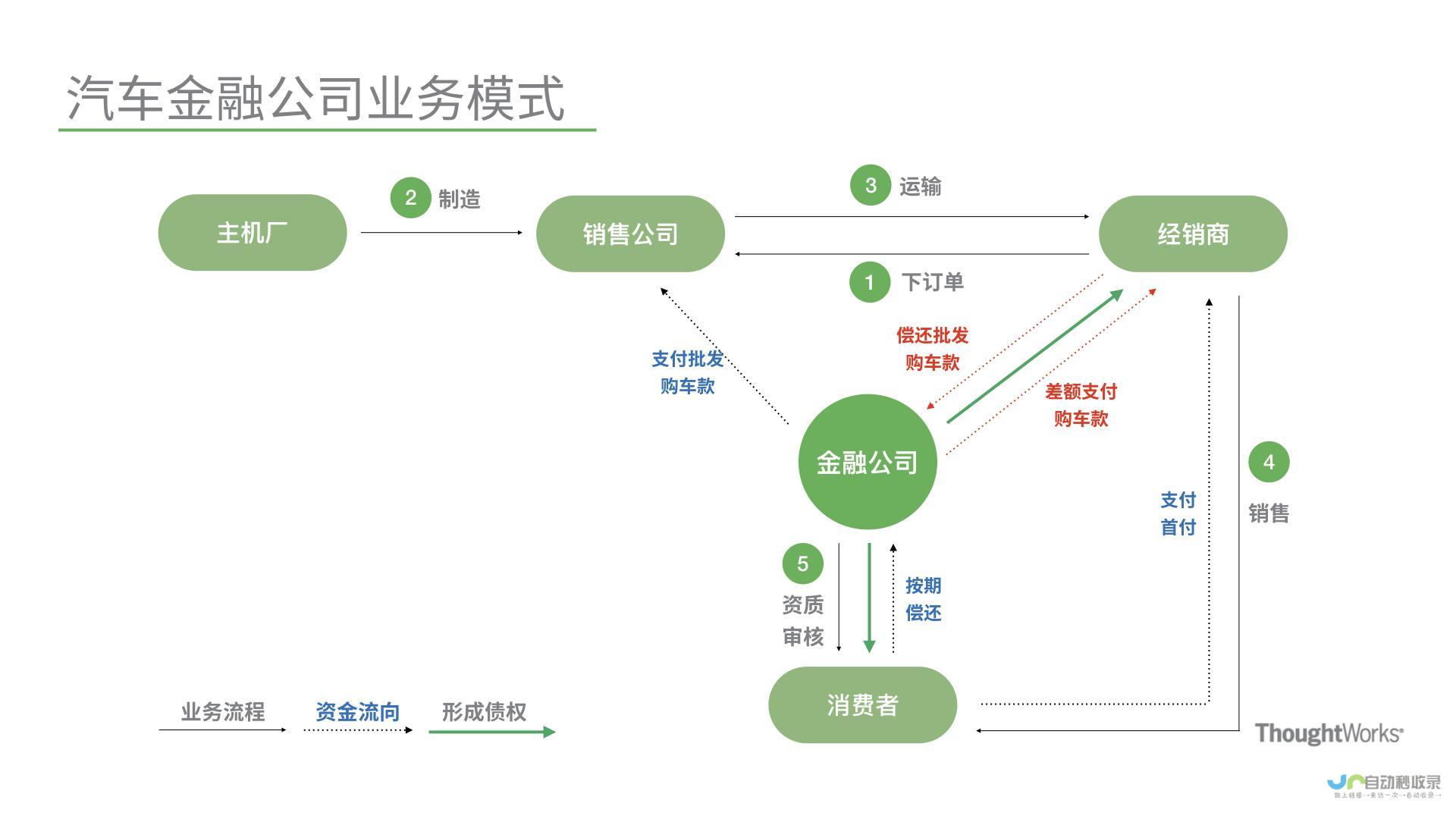 东风汽车公司宣布增资计划