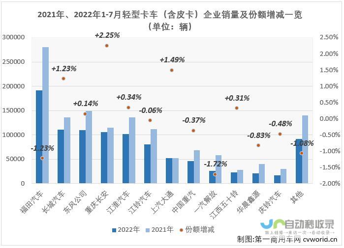 汽车市场复苏初现端倪