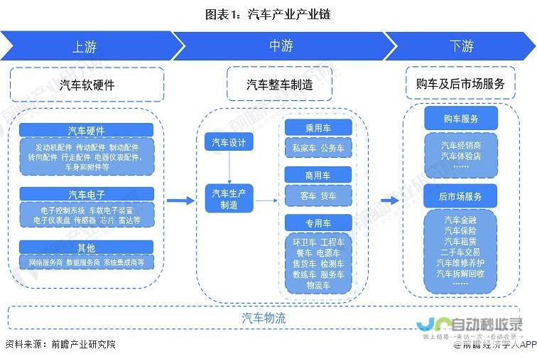 汽车产业迈入新篇章 丰田携手上海市共创未来