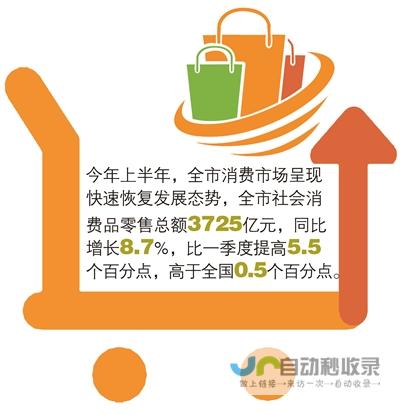 消费升级引领新消费时代