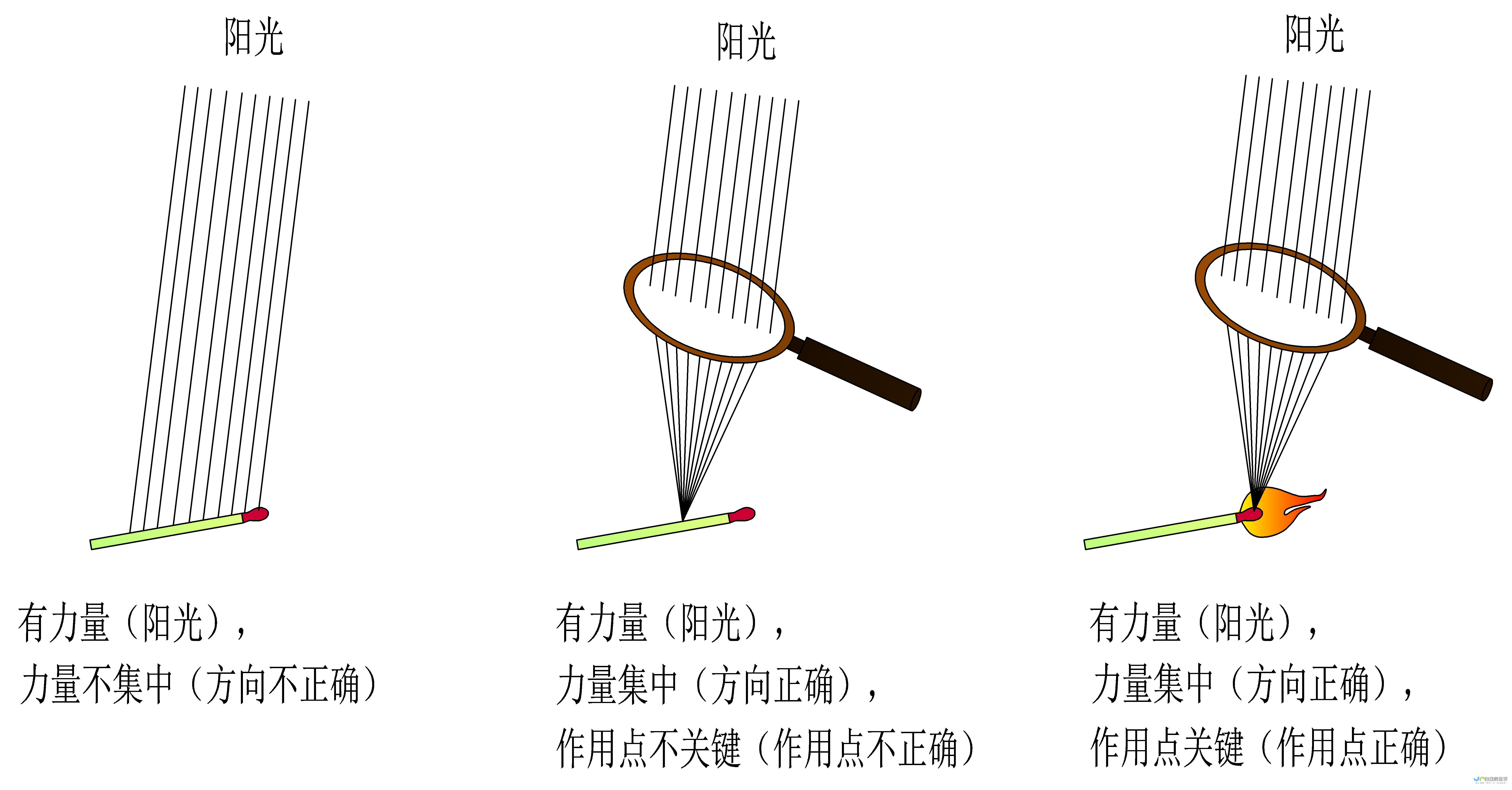 特行独立策略打响新春攻势