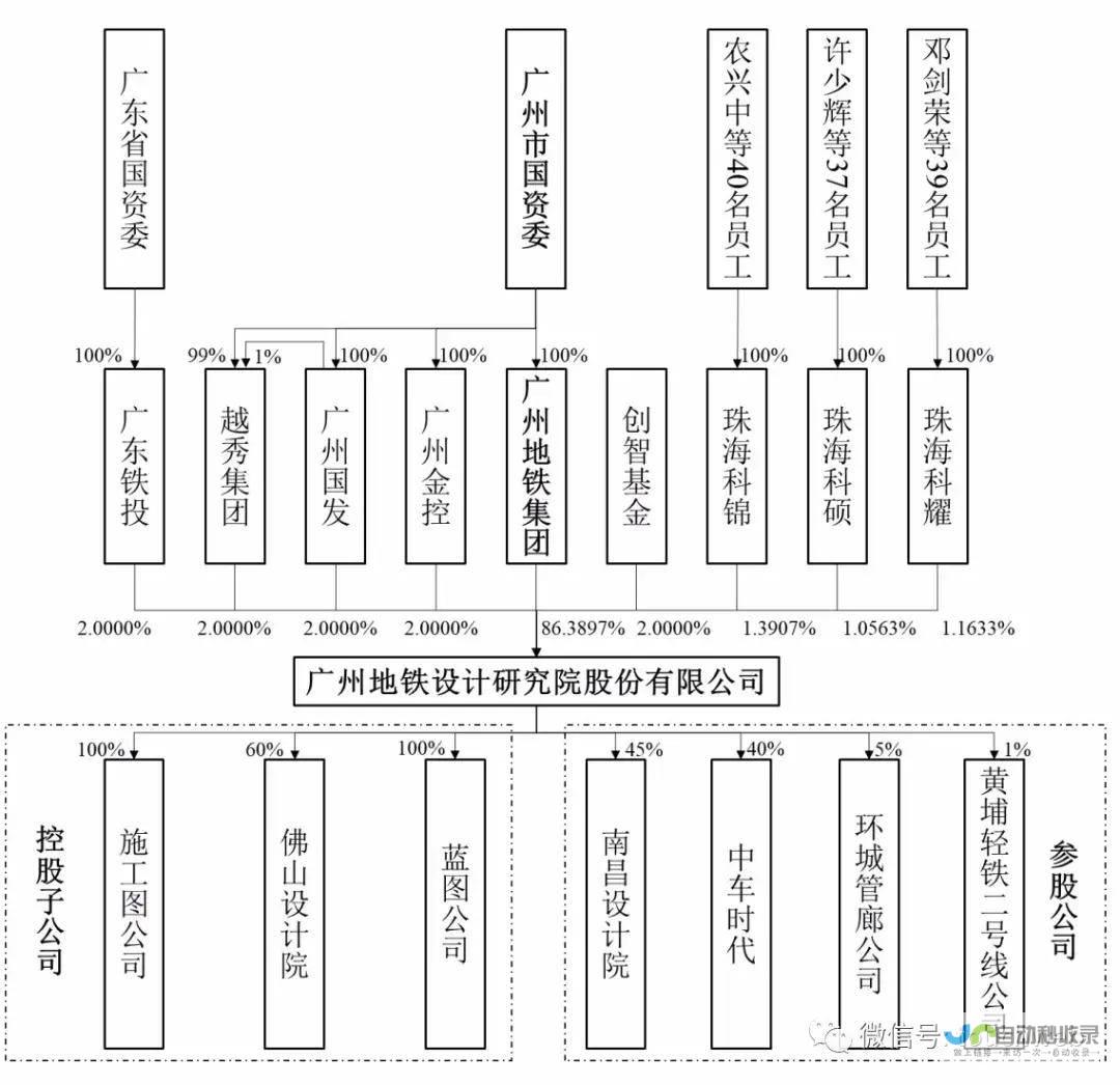 地铁设计股东户数增加显著 新增达1179户