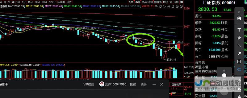 今年累计跌幅达4.16%