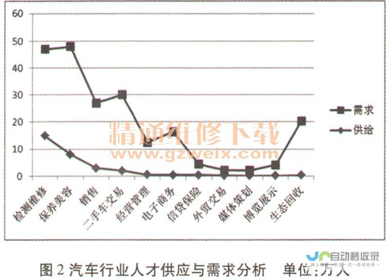 打车需求显著增长