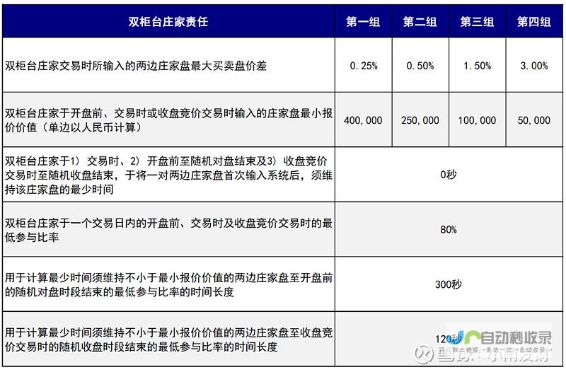 或将启动港股计划