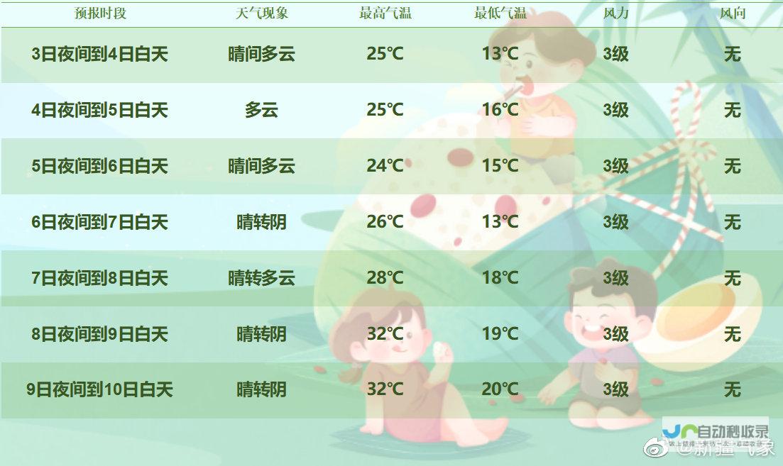 钦戈洛天气预报一周