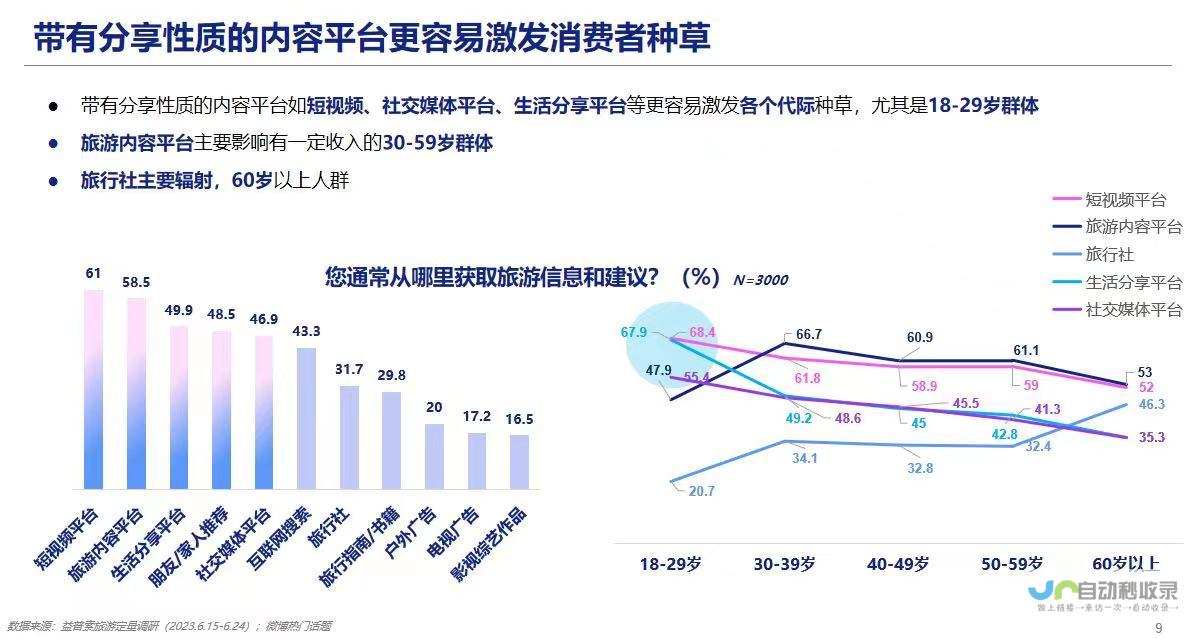 旅游热潮持续升温 国内出游人次达5.01亿