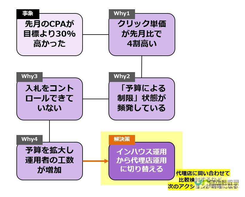 地界