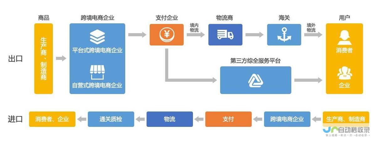 开启跨境电商合作新篇章