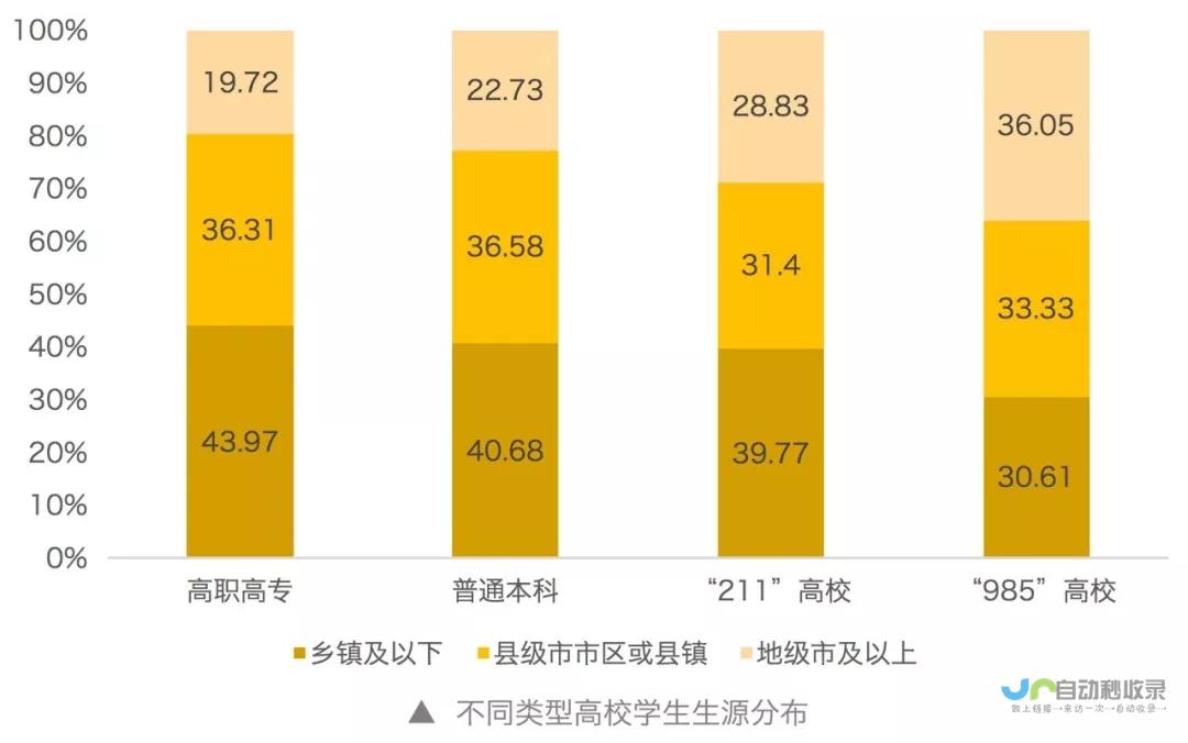 城市教育实力再获瞩目