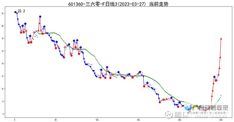 三六零股票异常波动引发热议