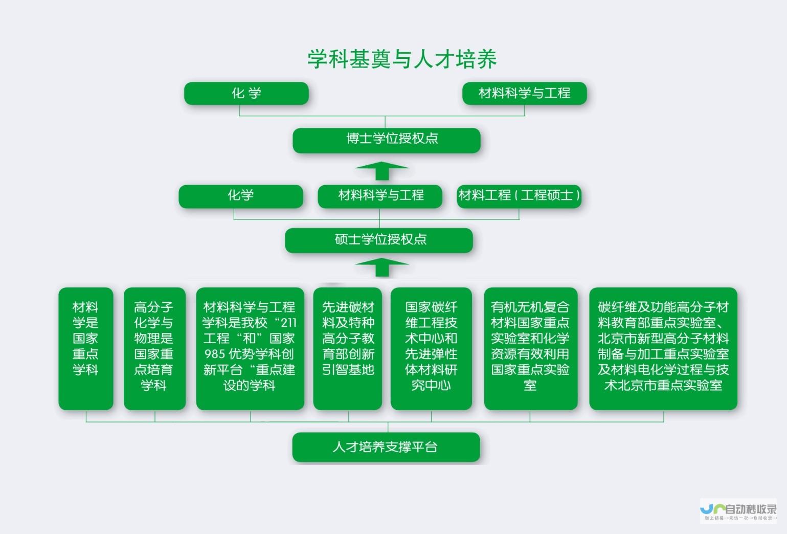 专业指导下的科学充电方法