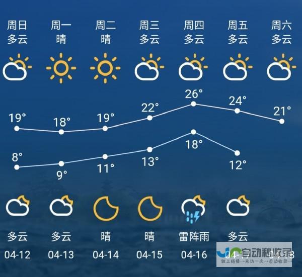 圣卢西亚米库天气